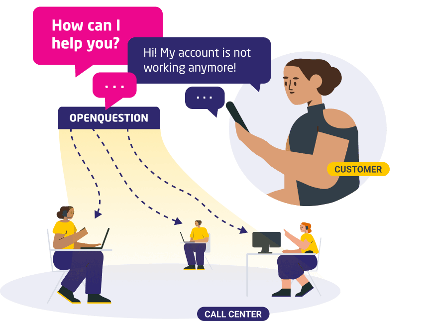 openquestion - how can I help you, instead of press 1,2,3