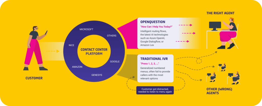 Decreasing Call Transfers and Improving Customer Experien...