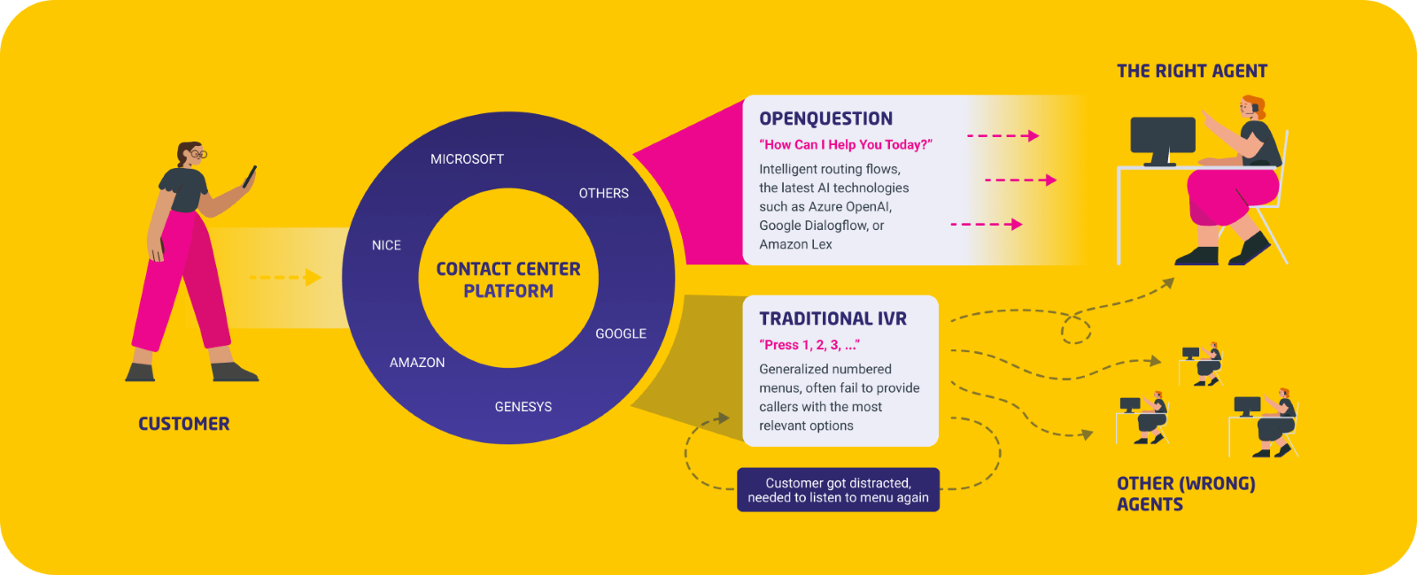 openquestion integration with cloud contact centers IVR