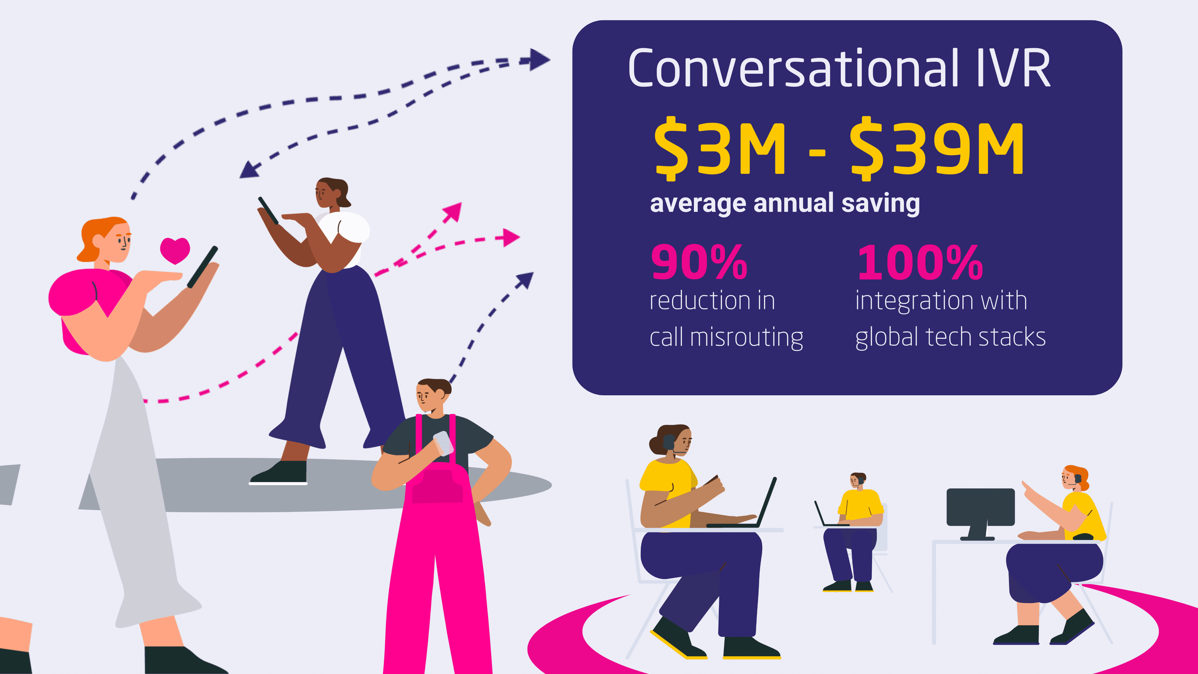 Graphic showing the evolution from traditional IVR systems to AI-powered IVR systems using OpenQuestion.