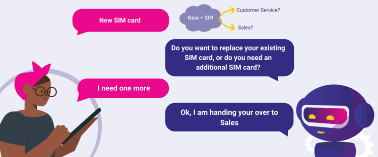 Decreasing Call Transfers and Improving Customer Experien...