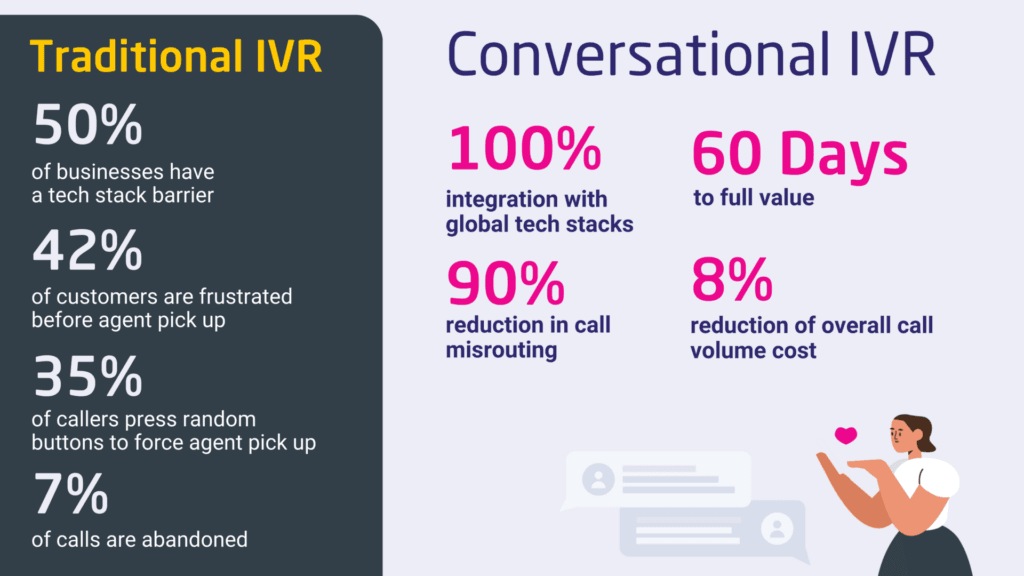 Traditional vs conversational ivr