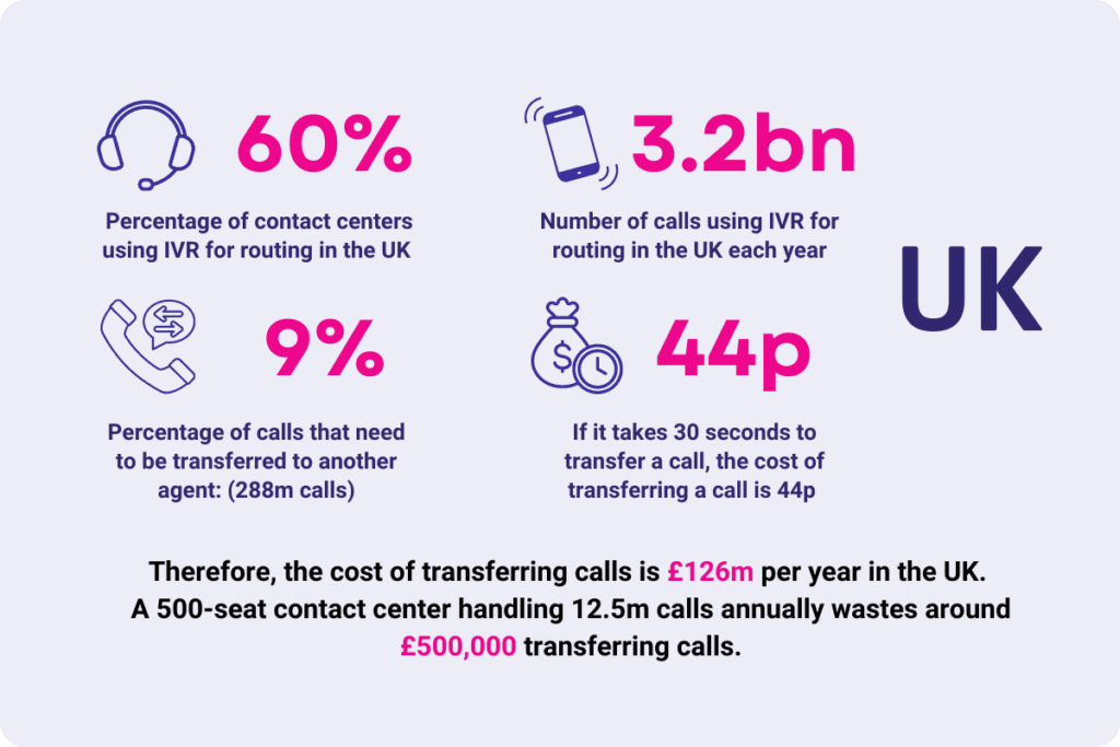 ivr trends in UK