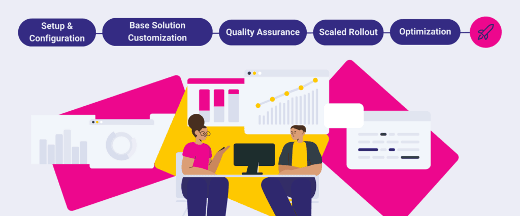 OpenQuestion IVR deployment process
