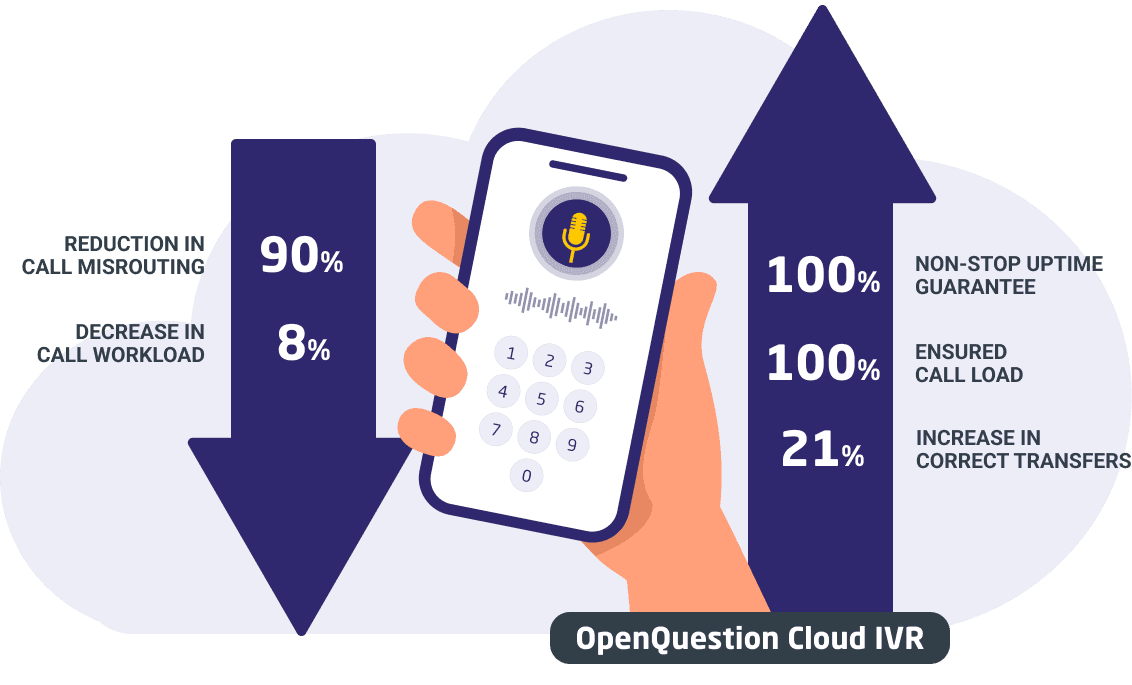 Teneo Conversational IVR cloud ivr