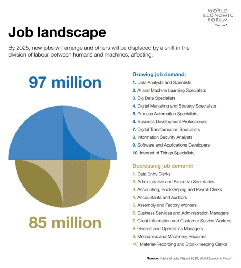 Job Landscape AI - By 2025