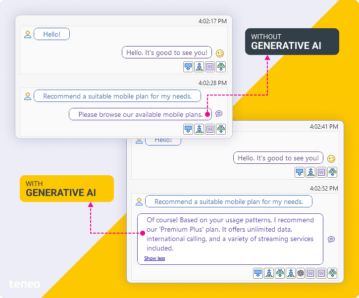 Teneo + Generative AI