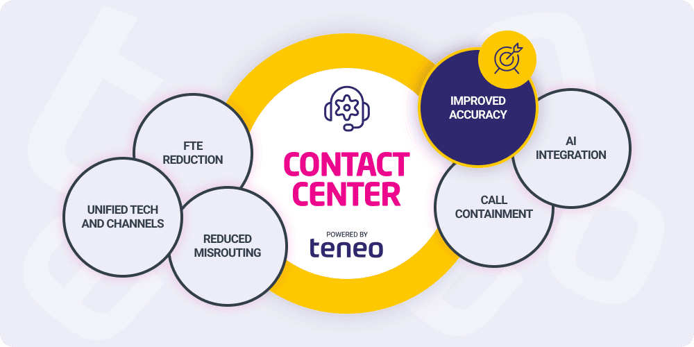 call center ai - accuracy booster