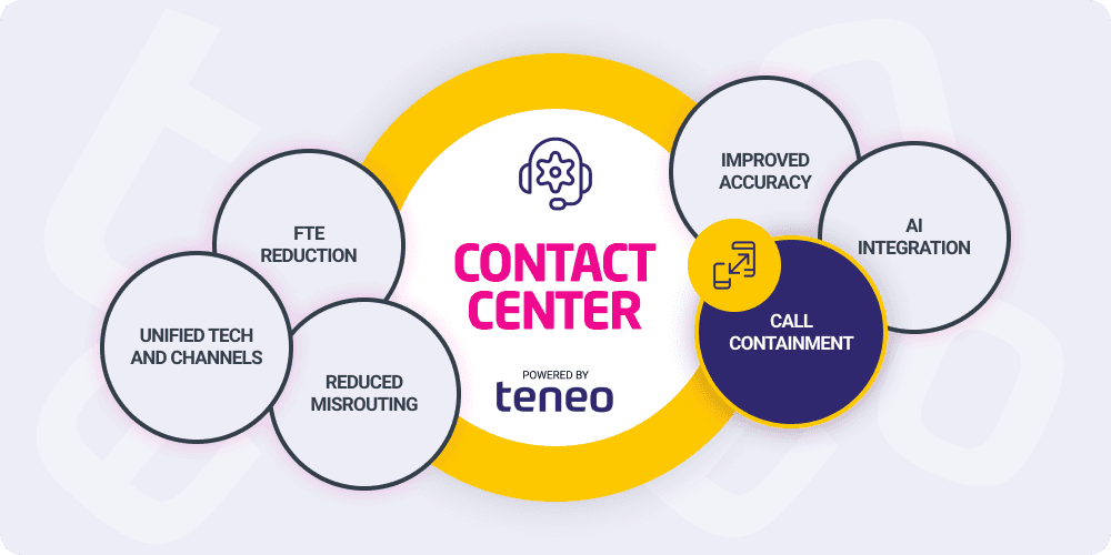 call center ai - Call Containment