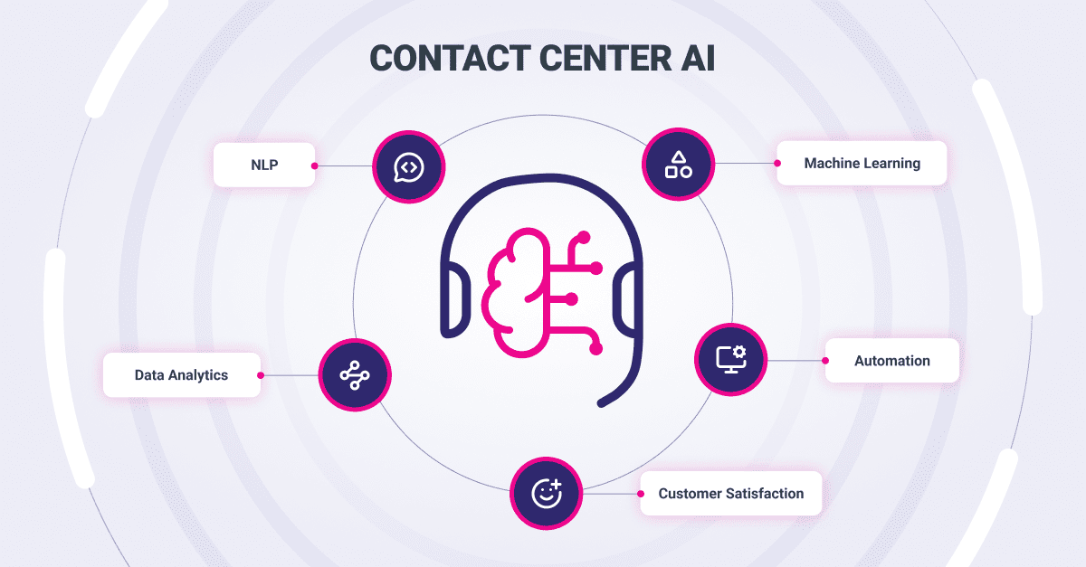 Contact Center AI