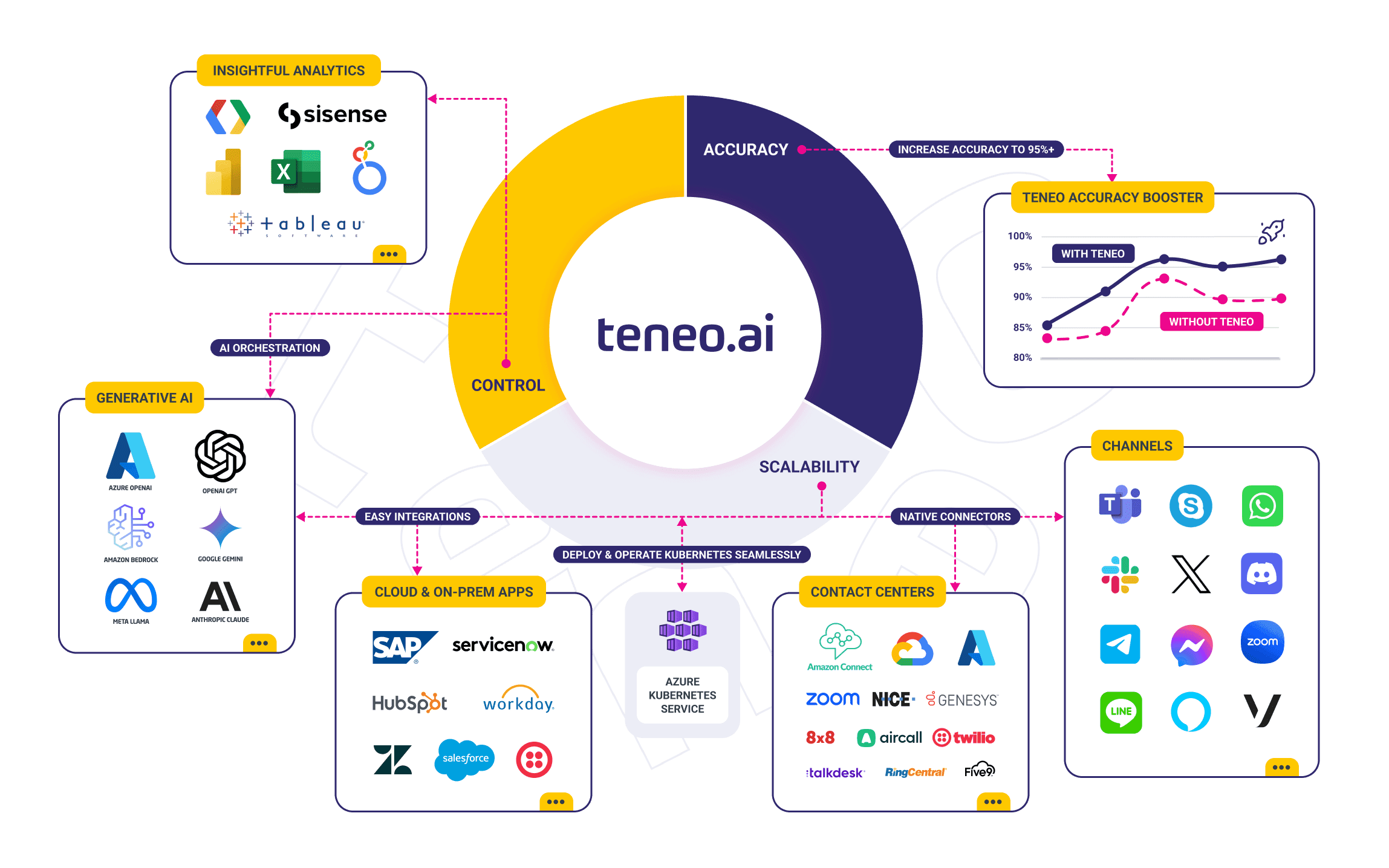 Teneo Architecture 2024