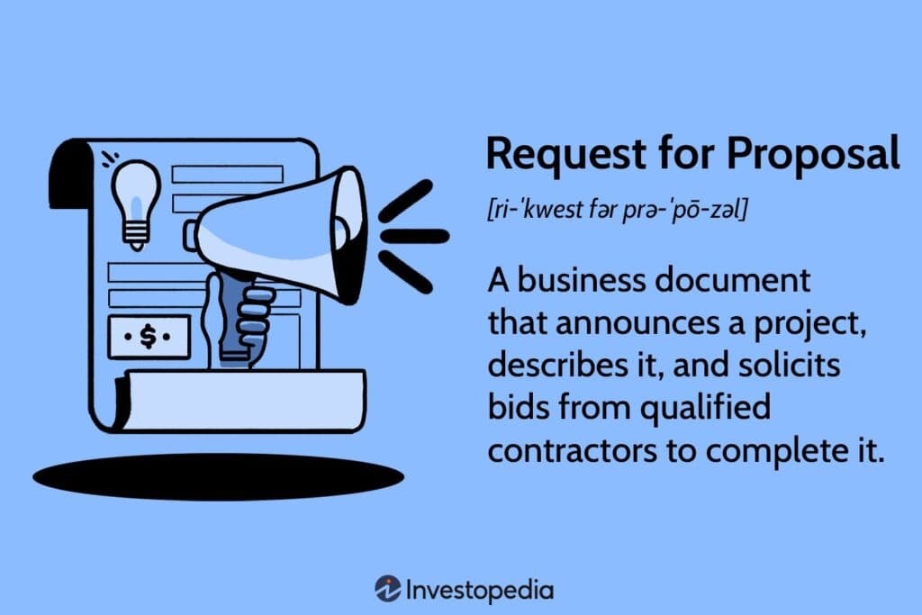 Visual explaining what an RFP is, Request for Proposal