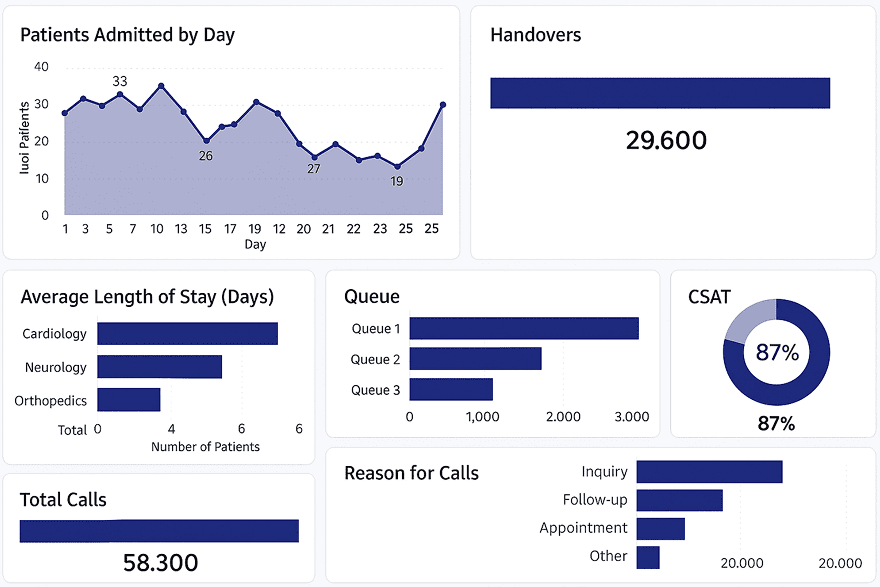 AI Healthcare visual dashboard analytics