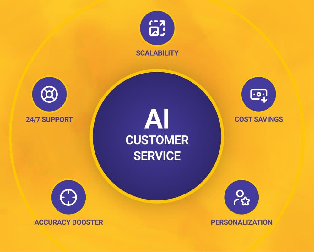 AI in Customer Service with Teneo
