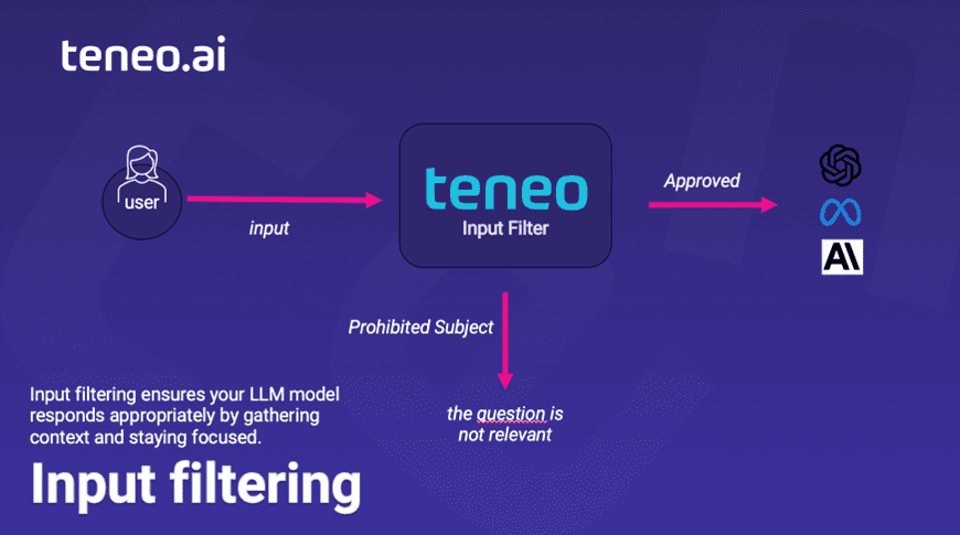 Input Filtering to safe guard your LLM integration in Teneo AI