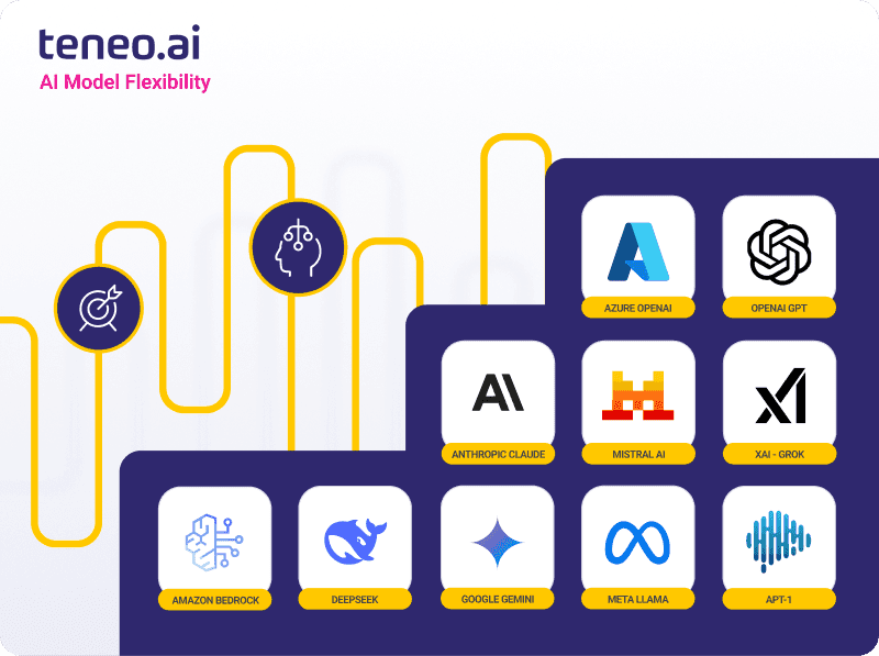 Teneo AI Model Flexibility 2025