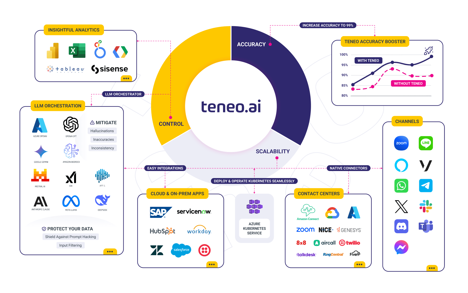 Teneo Integrations 2025 Late