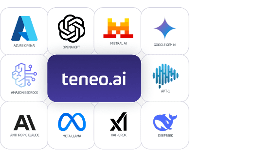 Teneo LLMs 2025 - Left Aligned