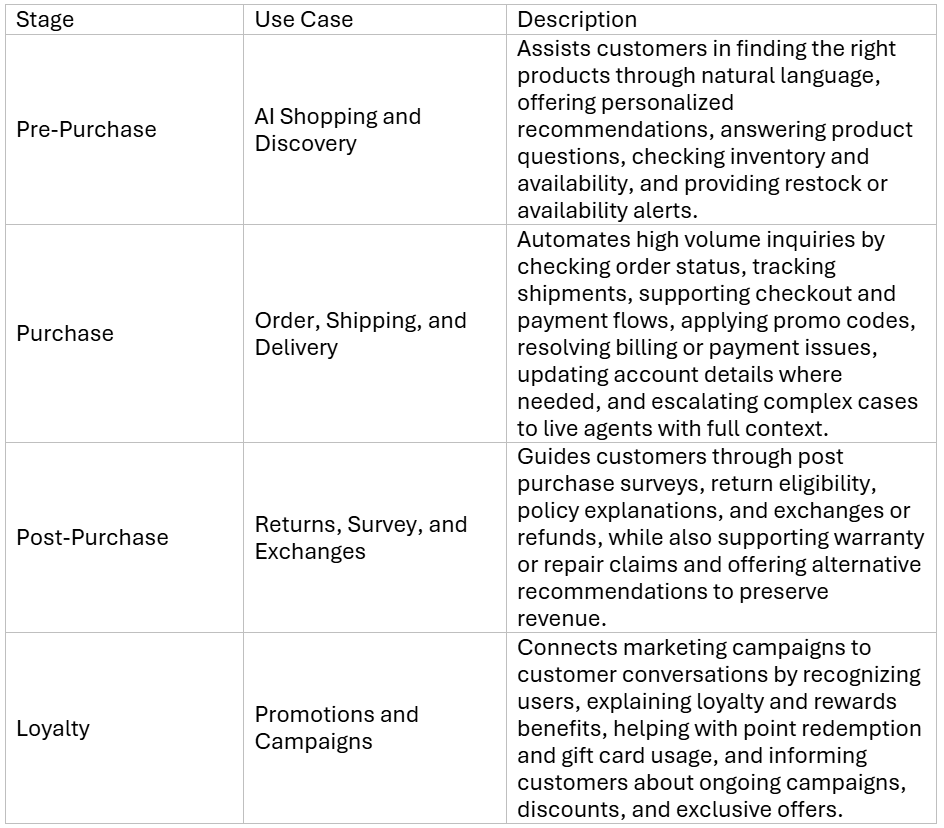 Teneo 8 for Retail Use Cases