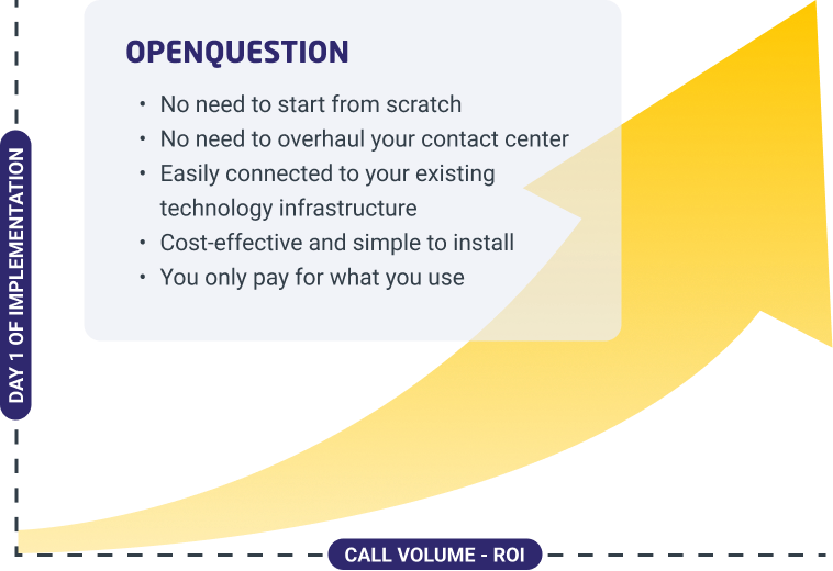 openquestion - cost-effective - pay only what you use