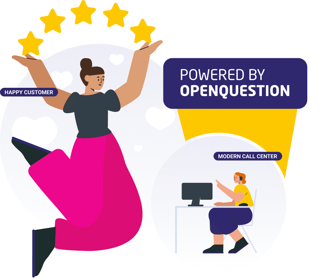 Happy Call Center Customer thanks to OpenQuestion