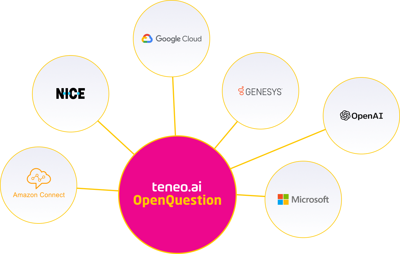 OpenQuestion Integrations