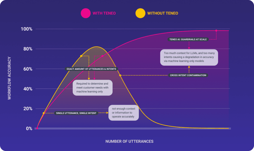 Teneo Accuracy Booster - TLML Teneo Accuracy Booster - TLML