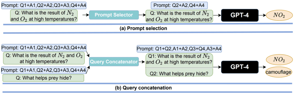 Illustrations of cost-saving strategies. Prompt selection uses a subset of in-context examples as the prompt to reduce the size of the prompt. Illustrations of cost-saving strategies. Prompt selection uses a subset of in-context examples as the prompt to reduce the size of the prompt.