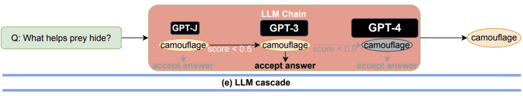 FrugalGPT and Teneo - Philosophy for Enhanced Customer Experience  FrugalGPT and Teneo - Philosophy for Enhanced Customer Experience