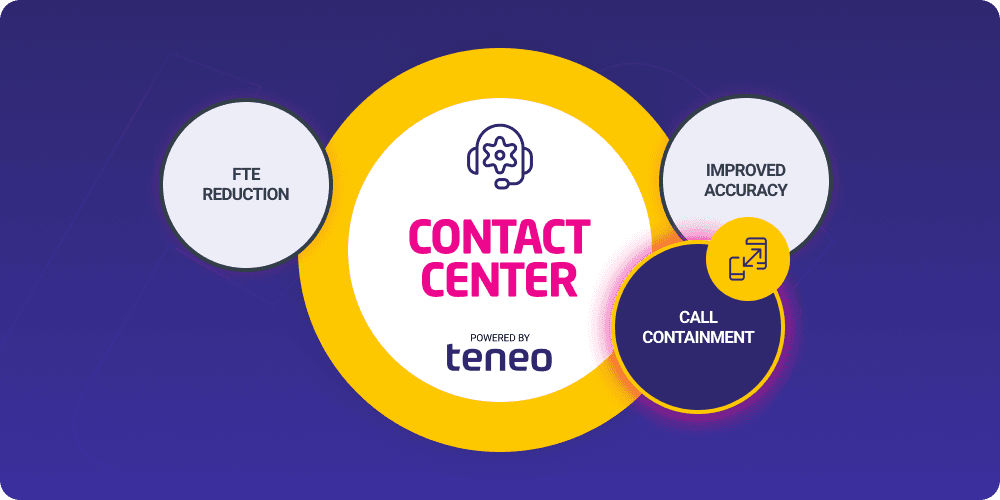 call center ai - Call Containment call center ai - Call Containment
