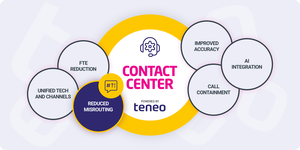 call center ai - reduced misrouting