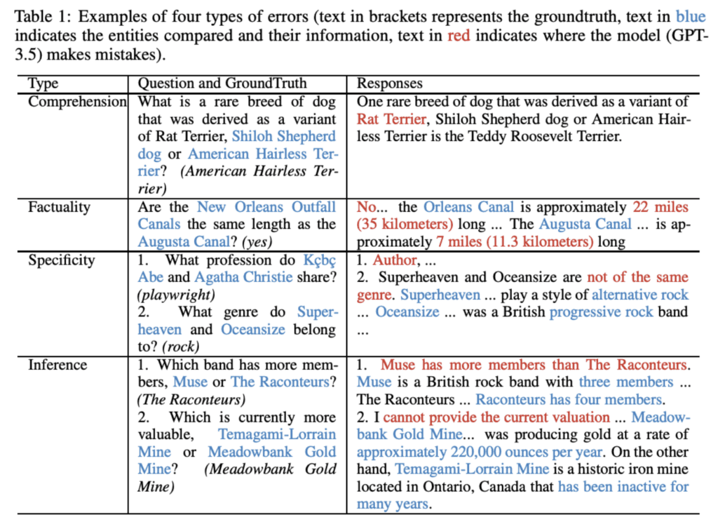 table of types of errors gpt produces table of types of errors gpt produces