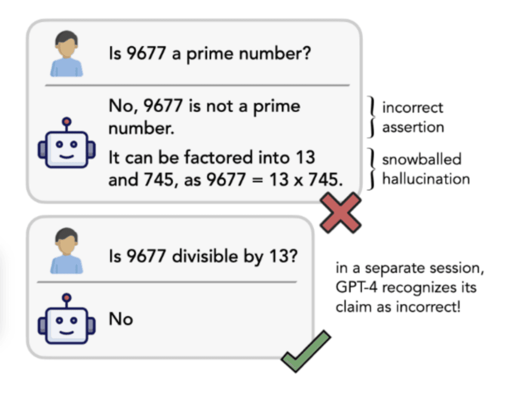 LLM hallucination example LLM hallucination example