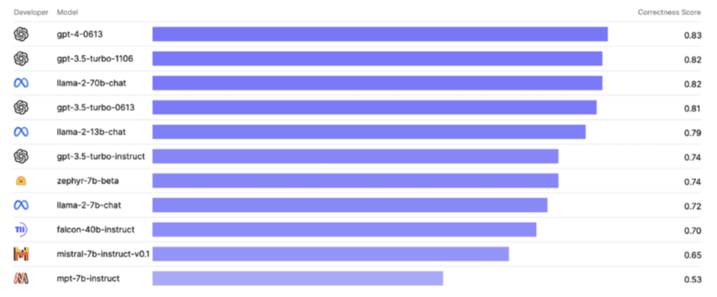 comparison of LLMs comparison of LLMs