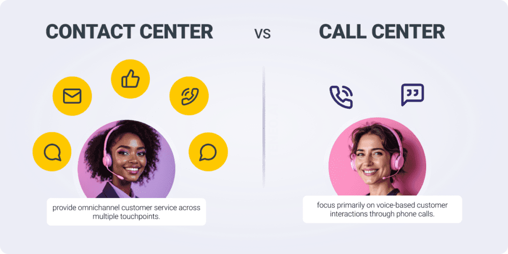 Contact Center Automation vs Call Center Automation Contact Center Automation vs Call Center Automation