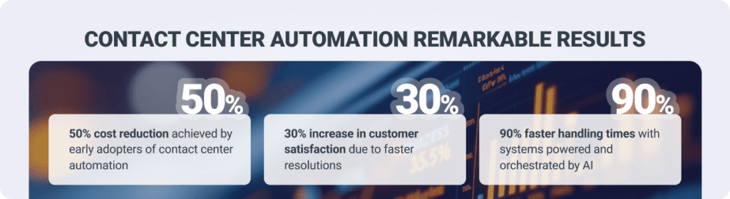 Contact Center Automation Remarkable Results Contact Center Automation Remarkable Results