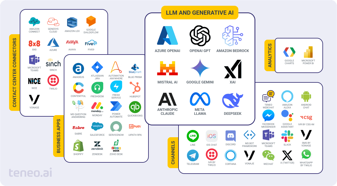 teneo integrations teneo integrations