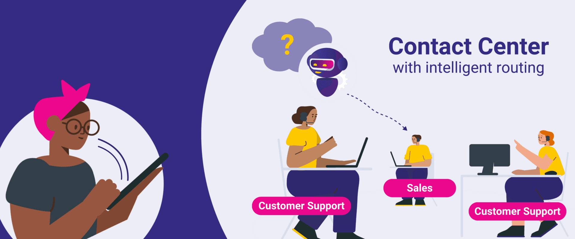 The Ultimate Guide to Intelligent Call Routing - Teneo.a...